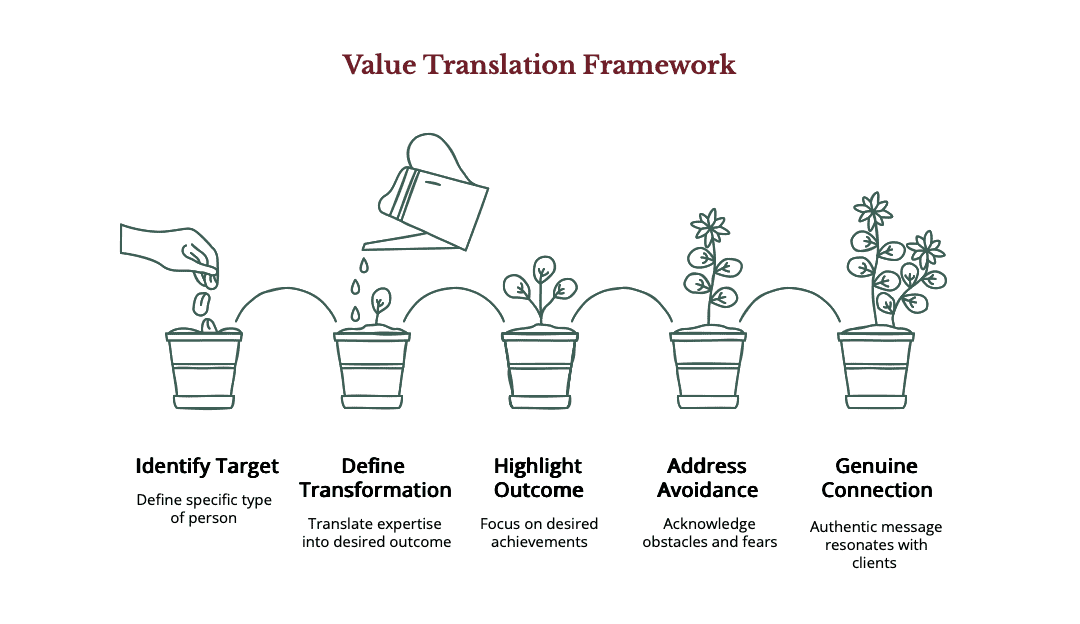 illustration how to introduce your business authentically visual selection