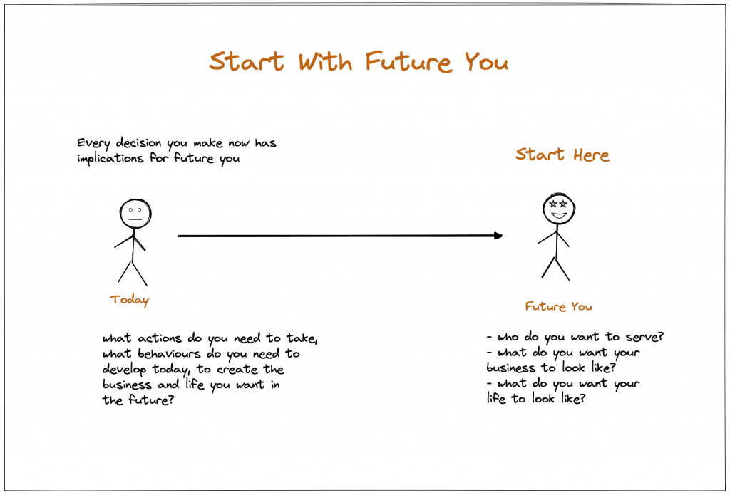 Start With Future You